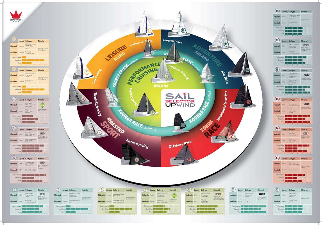 whats the rights sail cloth?