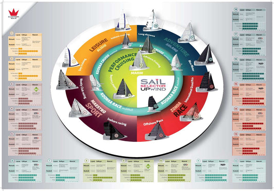 whats the rights sail cloth?